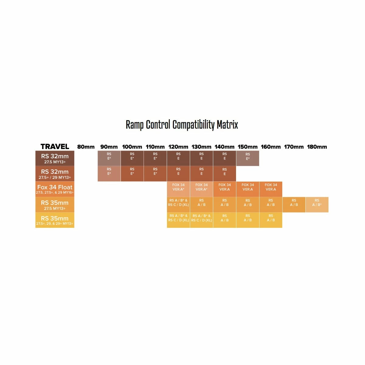 Mrp Cartouche De Contrôle De Rampe - Rock Shox 35 Mm - Modèle C 2 Mrp Cartouche De Contrôle De Rampe - Rock Shox 35 Mm - Modèle C – Image 2
