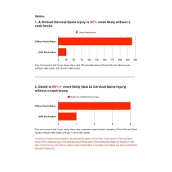 LEATT Collier Cervical DBX 3.5 - Bleu -Vélos Soldes Nack bracepAoiemmIEyAfE