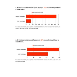 LEATT Collier Cervical DBX 3.5 - Bleu -Vélos Soldes Neck Brace 2SZ5TdRo14JQy3