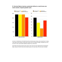 LEATT Collier Cervical DBX 3.5 - Bleu -Vélos Soldes Neck Brace 3BCH6raUThoWMN