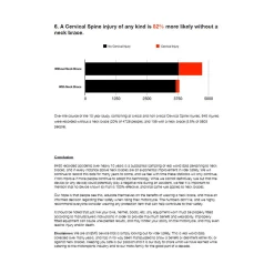 LEATT Collier Cervical DBX 3.5 - Bleu -Vélos Soldes Neck Brace 4h0qFfYWCFRZDh