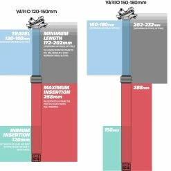 E-thirteen Vario™ Infinite Dropper Post - Tige De Selle - 31.6mm -Vélos Soldes VarioInfiniteDropperLengthDiagramxx1 1024x1024 2xIpx7xvJxzgnc7